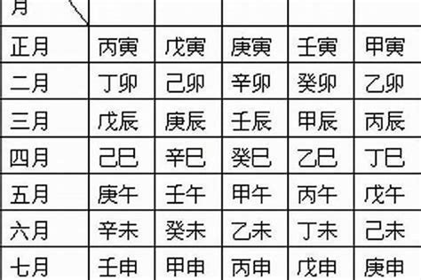 八字日柱怎麼看|日柱怎么看 日柱查询表